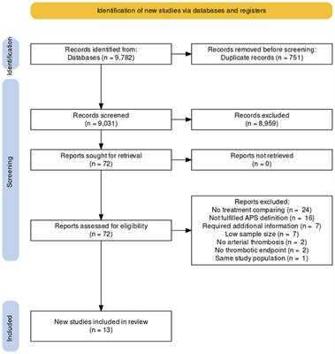 Antithrombotic therapy in antiphospholipid syndrome with arterial thrombosis: a systematic review and network meta-analysis